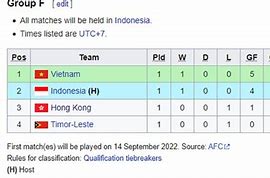 Klasemen Piala Afc 2024 Persib